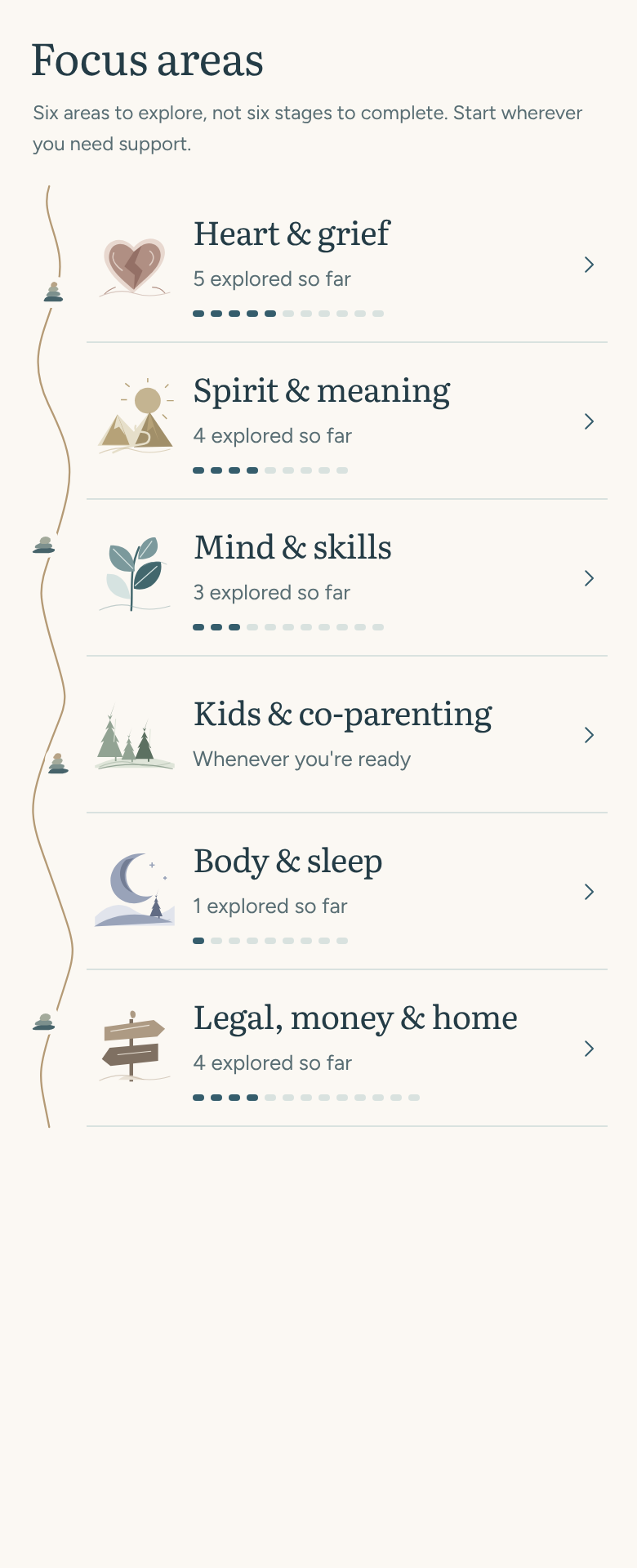 The Path in the Switchbacks app, showing the six focus areas
